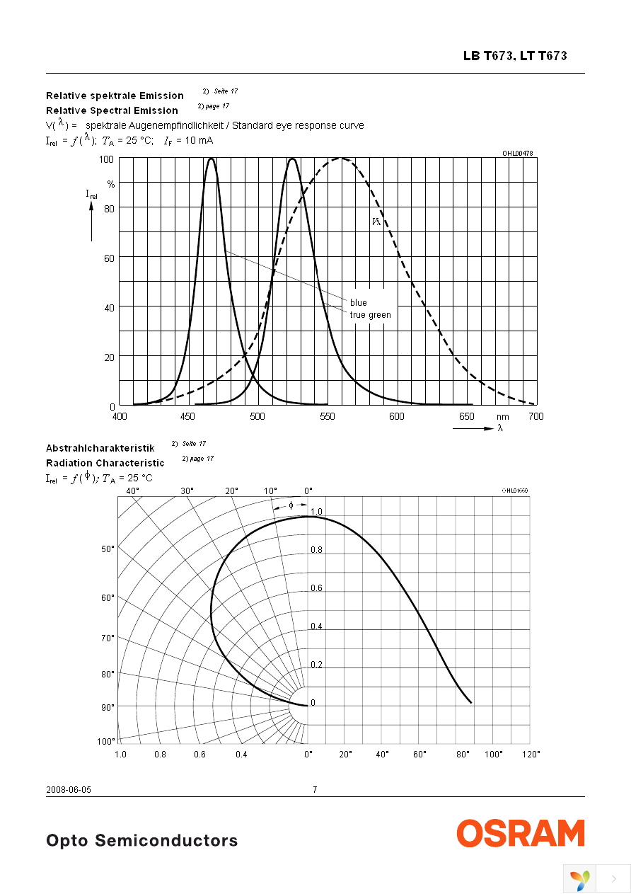 LT T673-Q1R2-25-Z Page 7